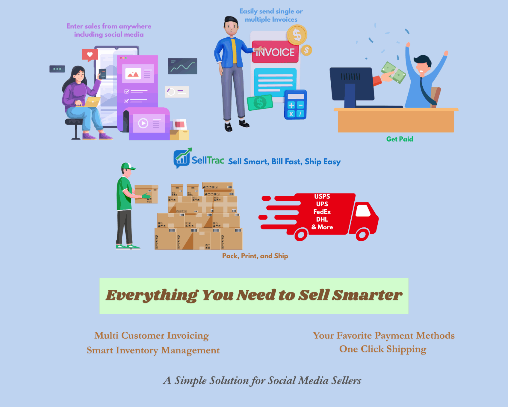 Sell Trac